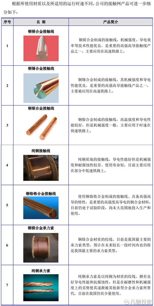 新股速递 众源新材、建研院、电工合金三家新股简析